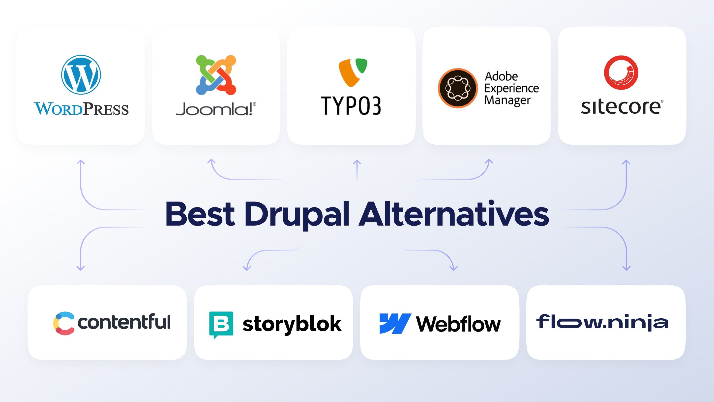 Best Drupal alternatives