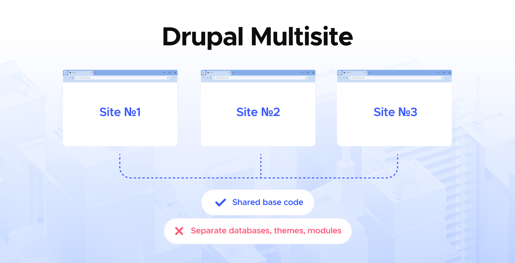Drupal Multisite Structure