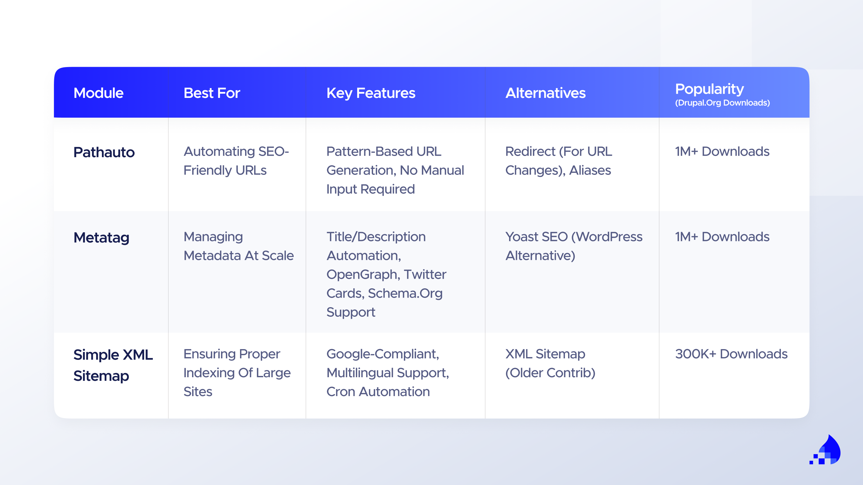 Drupal SEO modules