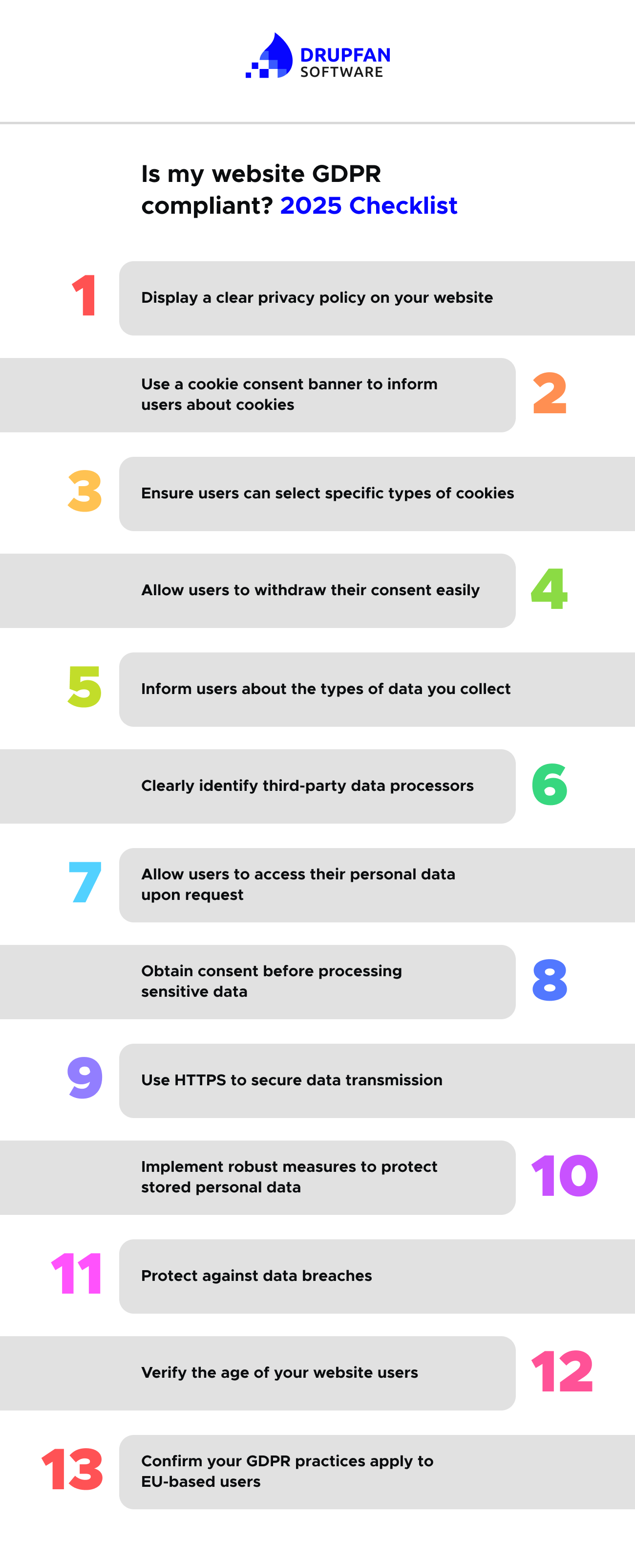 gdpr compliance checklist