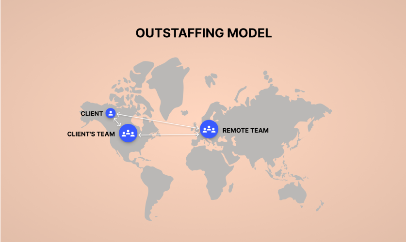 outstaffing model demonstration