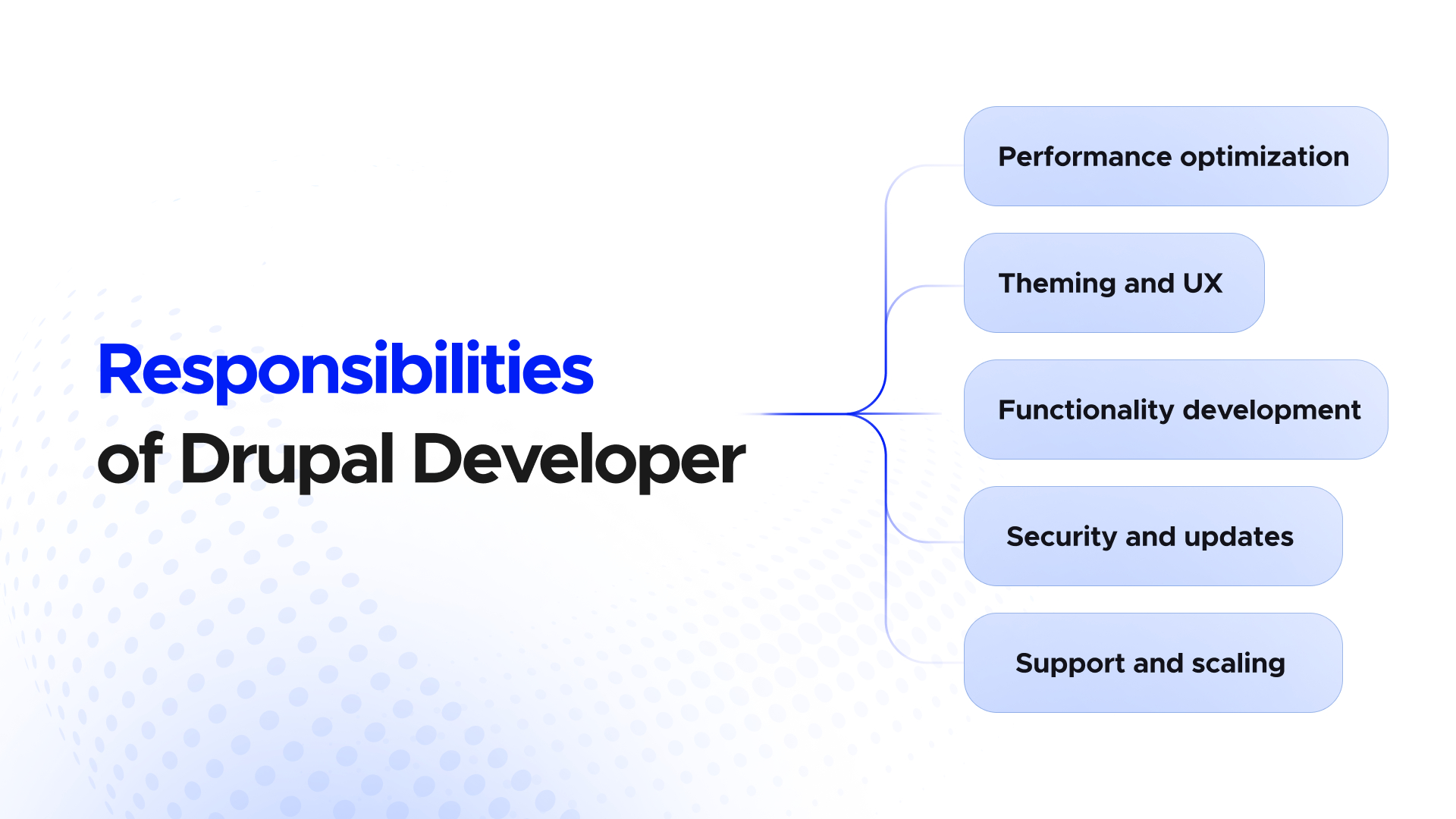 responsibilities of drupal developer