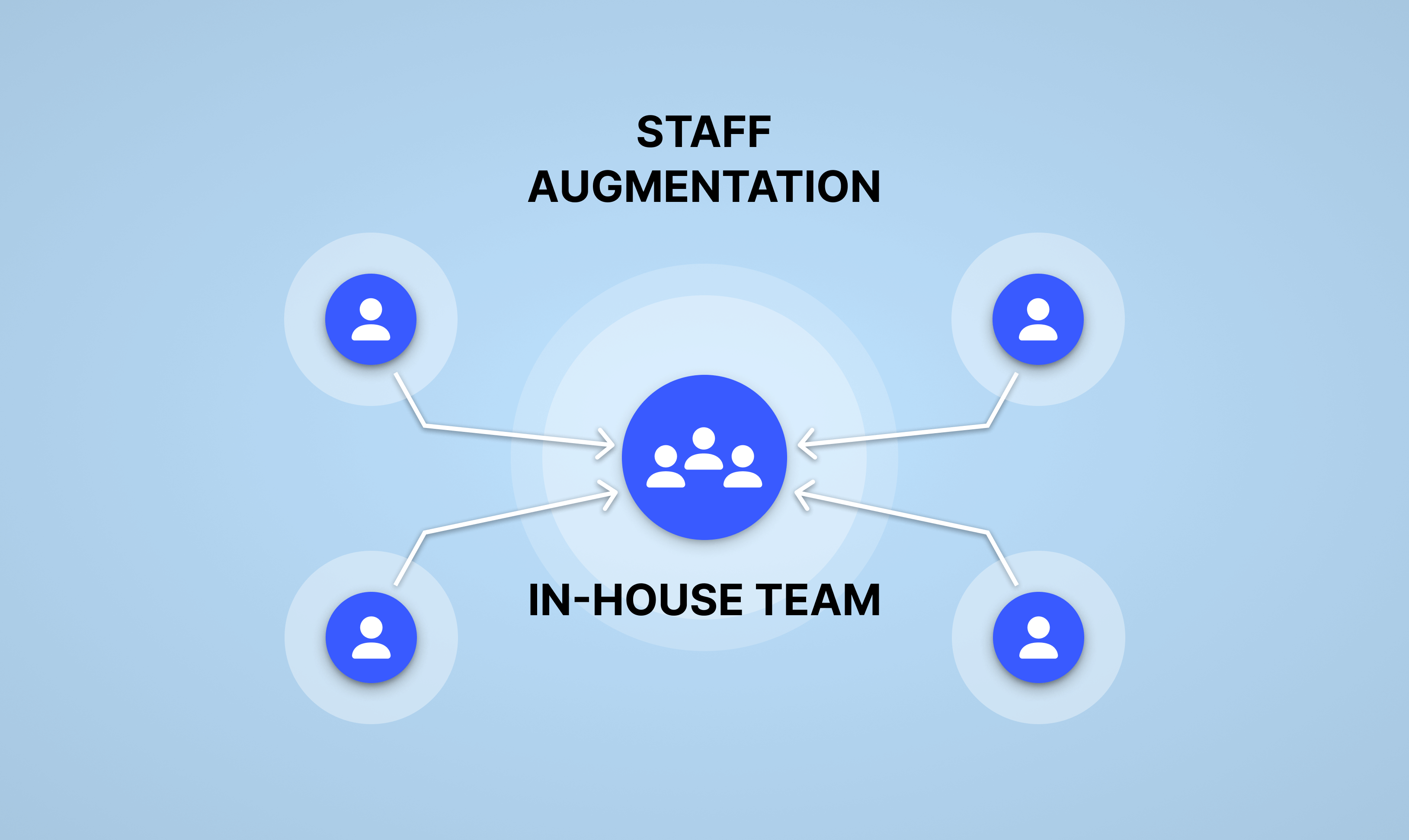 staff augmentation model