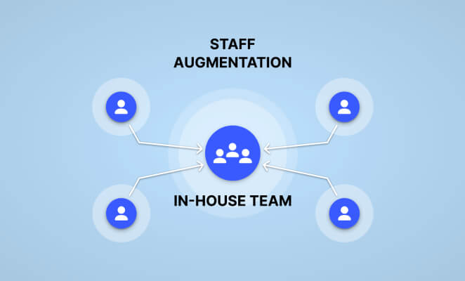 staff augmentation model