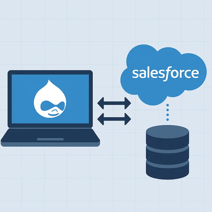 illustration showing Drupal CMS connecting to Salesforce cloud with arrows and a database, symbolizing smooth data integration.