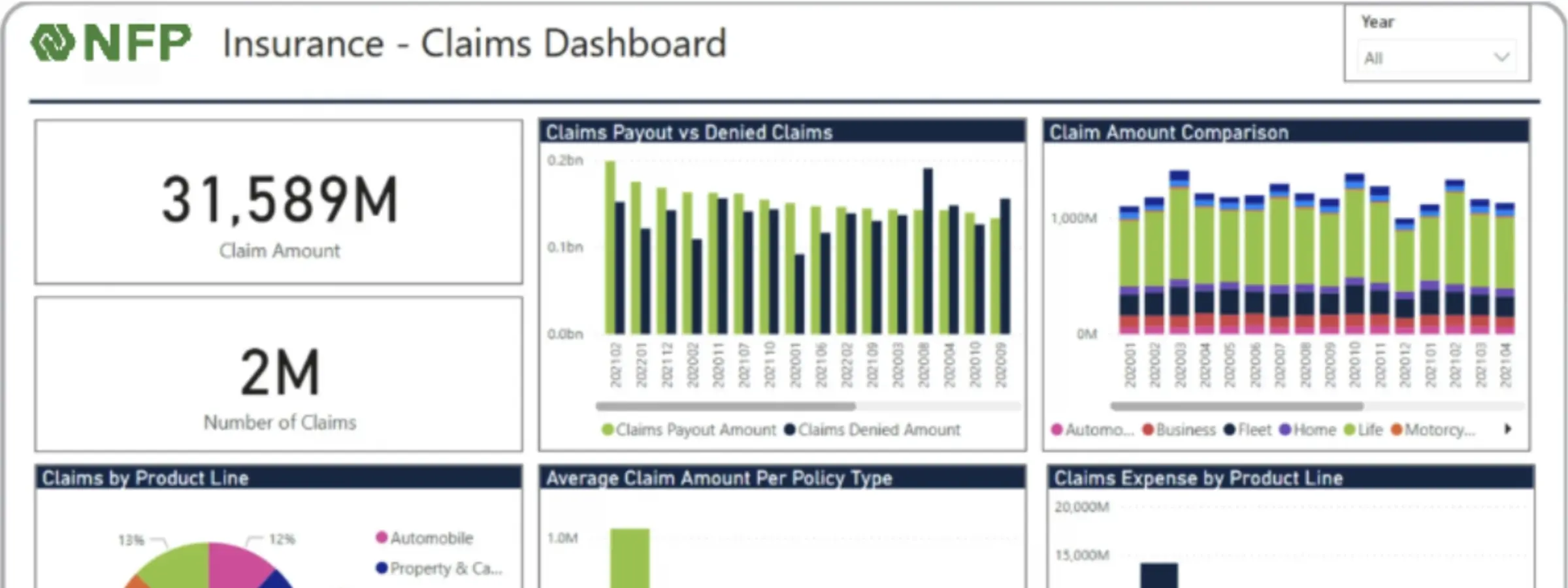 Power BI projects